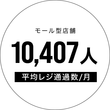 豊富なサービスから多角的にサポートします